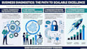 innovation audit for businesses