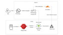 setup openclaw, openclaw whatsapp, ai receptionist, moltbot and hermes agent