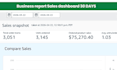 reduce acos and increase sales with amazon PPC management
