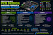 create scalable pcb and firmware solutions
