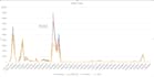 data entry and erp analytics