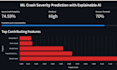 do machine learning data science nlp kaggle python ai automation projects