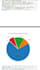 do data analysis and visualisation using python
