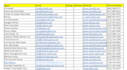 do b2b lead generation, web research and email list building