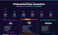 data annotation and labeling for ai model