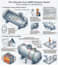 create API 650 tank drawings in solidworks and autocad
