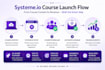 set up and launch your online course on systemeio