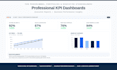 create a KPI dashboard and executive summary from your data