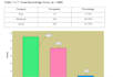 medical research data analysis, IBM spss analysis, statistical interpretation