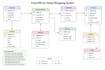 design sql databases, er diagrams, and write queries