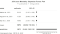 write a systematic review meta analysis, and  scoping review