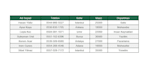 convert your PDF tables to excel accurately and fast