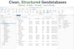 convert cad to gis geodatabase with clean topology