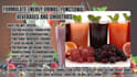 formulate energy drinks, functional beverages and smoothies