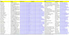 provide accurate excel and data entry services