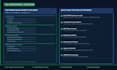 create software process documentations