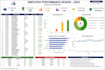 do accurate data entry, editing and data analysis