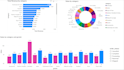 create interactive power bi dashboard and data visualization