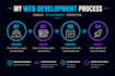 develop responsive website with react and modern UI