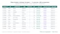 do professional web scraping with python and beautifulsoup