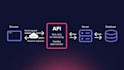 integrate third party API, stripe API, rest API, whatsapp API, n8n ai automation
