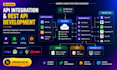 do custom API integration, third party API and rest API development