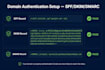 set up cold email system and fix email deliverability