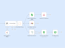 build an ai hotel concierge with n8n automation
