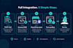 integrate stripe revenuecat polar payment gateway in app subscriptions
