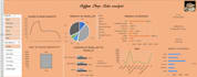 analyze business data using power bi, python and sql