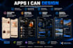 build modern IOS android apps and mvps