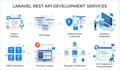 develop rest API using laravel