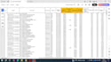 do revenue finalization and analaysis