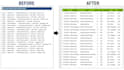 clean,formatt,merge and split data