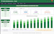 clean and visualize your dataset in excel