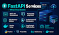 develop fastapi backend with postgresql