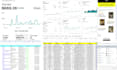 do linkedln outreach, b2b lead generation and appointment setting