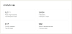 ghostwrite linkedin posts for tech and edtech leaders