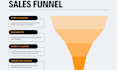 fix sales funnel redesign clickfunnels gohighlevel funnel conversion website ux