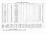 do hvac calculation, load manual j,d,s and hvac drawings