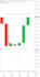 teach how to read the market