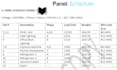 create electrical panel schedules, load calculations and sld