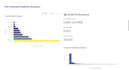 do python sql data analysis and dashboard creation