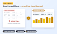 create a power bi dashboard with automated data pipeline