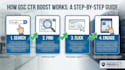 maximize your CTR and organic traffic shown in gsc