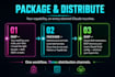 package your workflow as a claude skill or mcp server