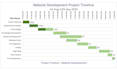 create professional gantt charts in excel