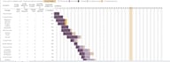 do excel and google sheet gantt chart