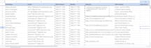 tergeted lead generation build prospect email list linkedin
