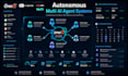 create custom crewai langgraph autonomous multi ai agents